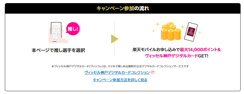 ヴィッセル神戸キャンペーン