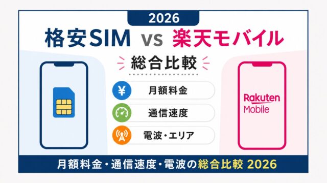 「格安SIM vs 楽天モバイル｜月額料金・通信速度・電波の総合比較2026」
